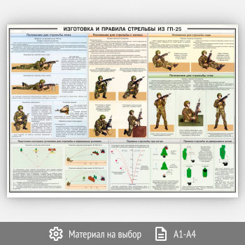 Плакат «Изготовка и правила стрельбы из ГП-25» (ОБЖ-19, 1 лист)
